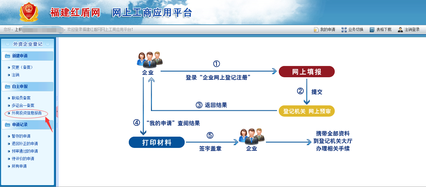 外商投资信息报告（初始报告、变更报告） 工商应用平台操作指南