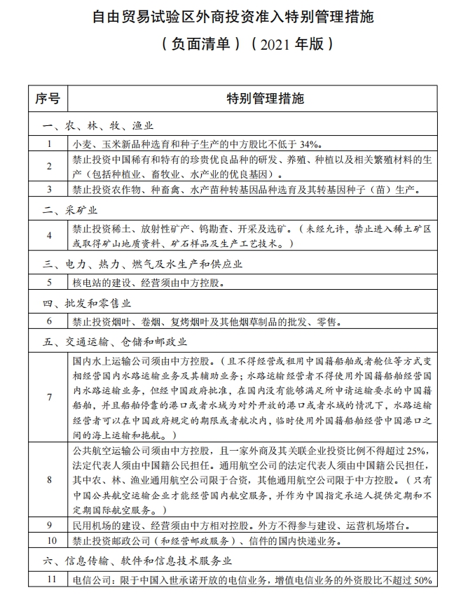 自由贸易试验区外商投资准入特别管理措施 （负面清单）（2021年版）