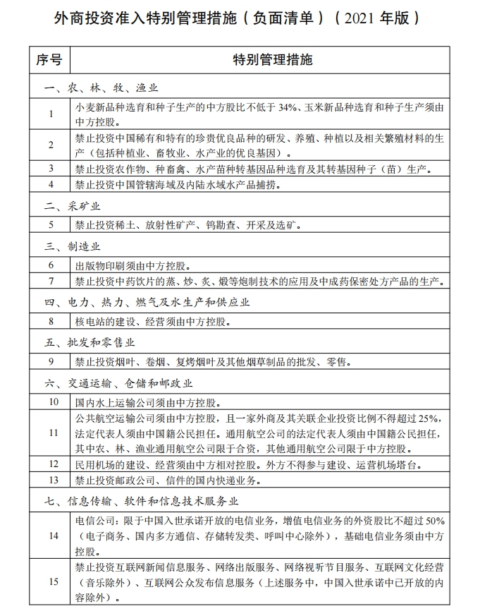 外商投资准入特别管理措施 （负面清单）（2021年版）