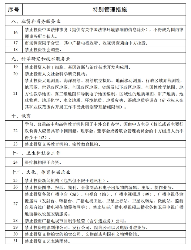 外商投资准入特别管理措施 （负面清单）（2021年版）