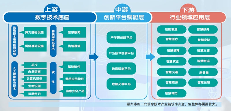 新一代信息技术