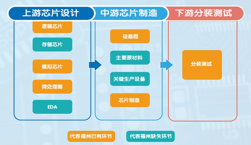 集成电路