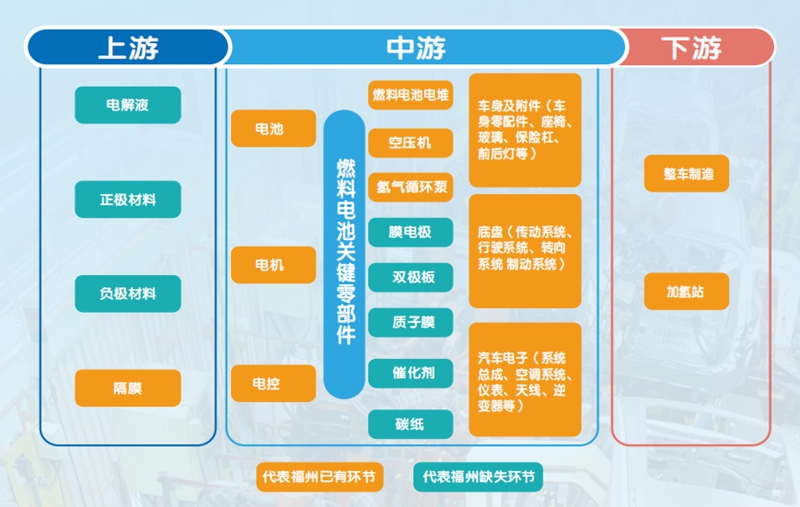 新能源汽车