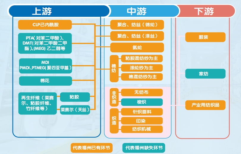 纺织功能新材料