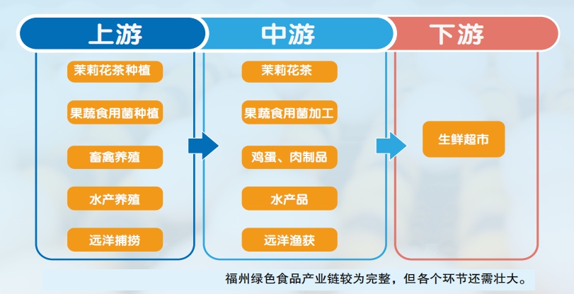 绿色食品