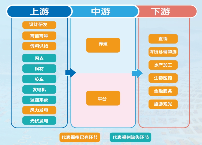 深远海智能养殖