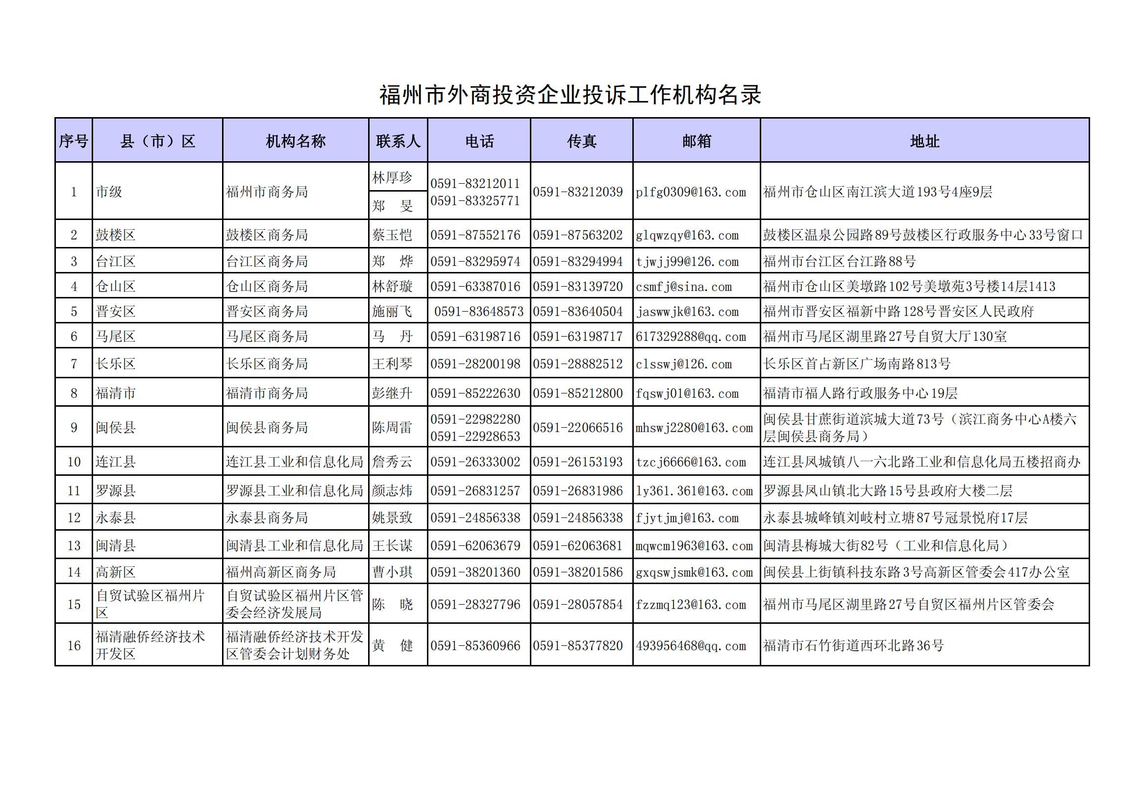 s365国网公司健步走app_365体育投注3_365bet手机体育投注市外商投资企业投诉工作机构名录